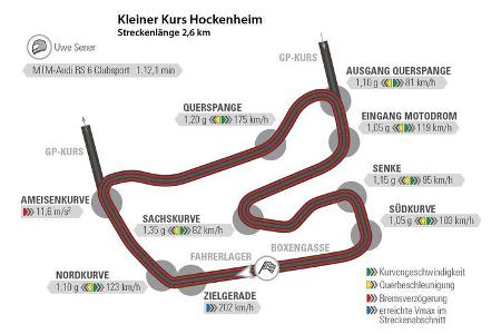 MTM-Audi RS 6 Clubsport, Rundenzeit, Hockenheim