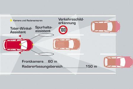 Opel Zafira Tourer 1.4 Turbo, Grafik, Assistenzsysteme