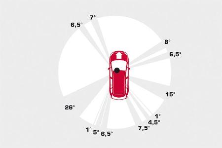 Opel Zafira Tourer 1.4 Turbo, Grafik, Rundumsicht