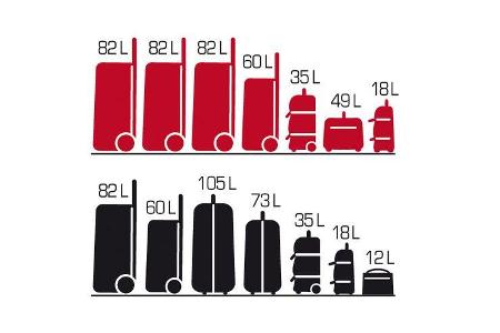 Opel Zafira Tourer 1.4 Turbo, Grafik, Ladevolumen