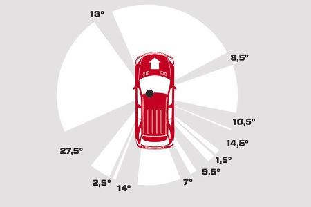 Mercedes ML 250 Bluetec 4-matic, Grafik, Übersichtlichkeit