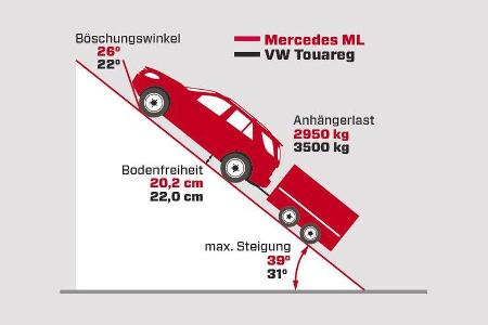 Mercedes ML 250 Bluetec 4-matic, Grafik, Gelände