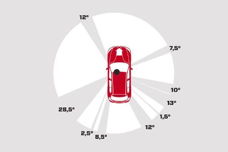 BMW 120d Sport Line, Grafik, Übersichtlichkeit