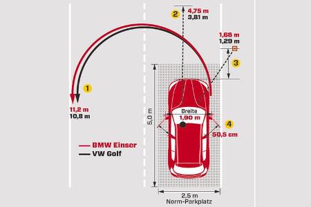 BMW 120d Sport Line, Grafik, Parken, Rangieren