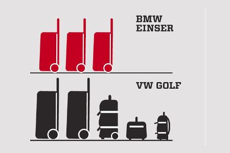 BMW 120d Sport Line, Grafik, Kofferraum