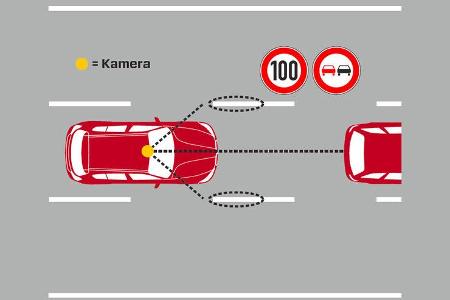 BMW 120d Sport Line, Grafik Warnsysteme