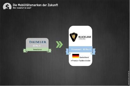 Mobilität der Zukunft Investments Blacklane