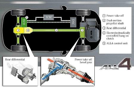 Mini Clubman SD All 4