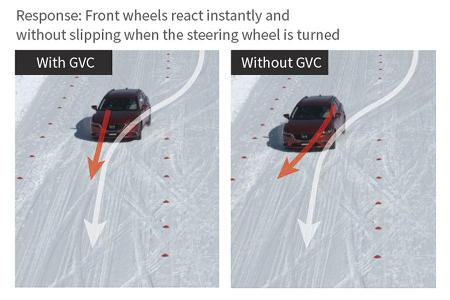 Mazda G-Vectoring-Control