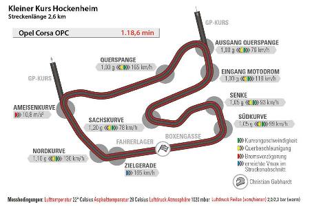 Opel Corsa OPC, Hockenheim, Rundenzeit
