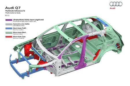 Audi Q7 3.0 TDI 2015