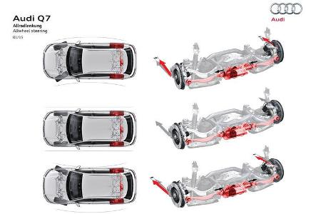 Audi Q7 3.0 TDI 2015