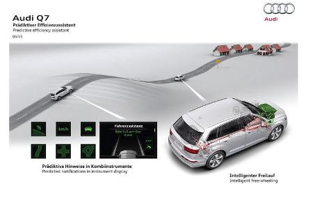 Audi Q7 3.0 TDI 2015