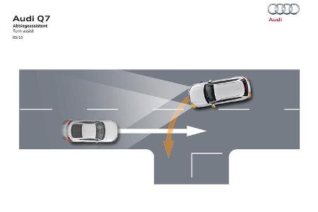 Audi Q7 3.0 TDI 2015