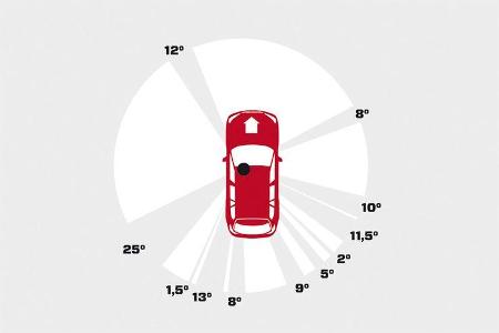 BMW X3 x-Drive 30d, Grafik, Rundumsicht