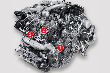 Porsche Cayenne S Diesel, Motor