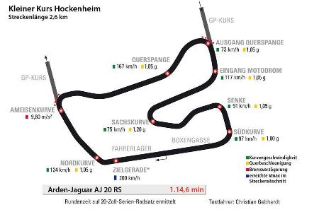Arden-Jaguar Aj 20 RS, Rundenzeit, Hockenheim
