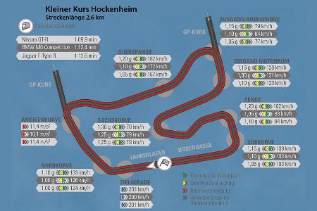 BMW M6 Competition-Paket, Jaguar F-Type R AWD, Nissan GT-R Track Edition