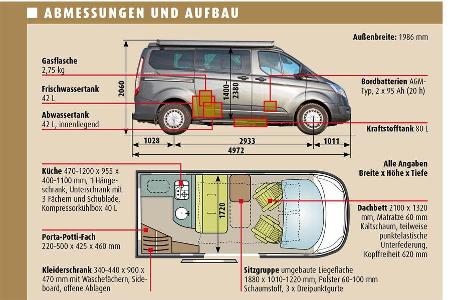 ABMESSUNGEN UND AUFBAU