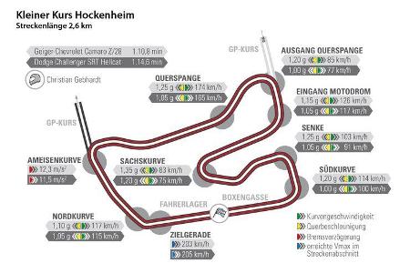 Dodge Challenger SRT Hellcat, Geiger-Camaro Z/28, Rundenzeit, Hockenheim