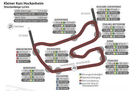 Audi A5 2.0 TDI, BMW 320d, BMW 420d, Skoda Octavia RS 2.0 TDI, Hockenheim