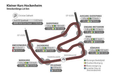 Audi S5 Sportback, BMW 435i Gran Coupé, Hockenheim, Rundenzeit