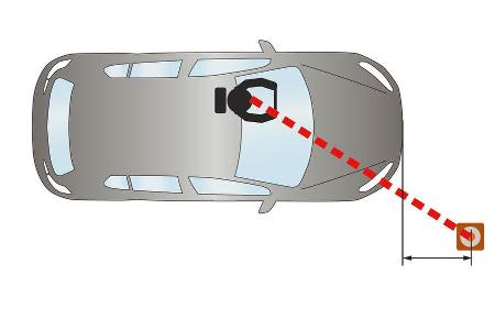 Grafik, Sichtfeld Seite
