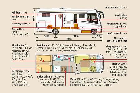 ABMESSUNGEN UND AUFBAU