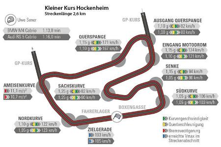 Audi RS 5 Cabriolet, BMW M4 Cabrio, Rundenzeit, Hockenheim
