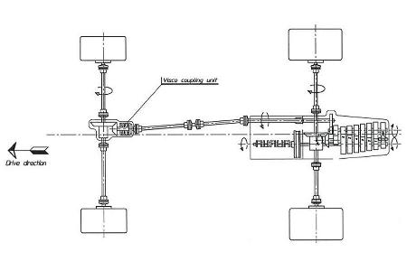 Lamborghini Gallardo
