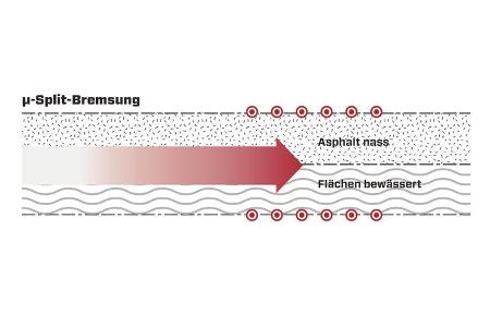 split-Bremsung, Grafik