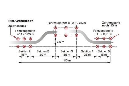 Schnelles Ausweichen, Grafik