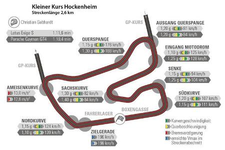 Porsche Cayman GT4, Lotus Exige S, Rundenzeit, Nürburgring