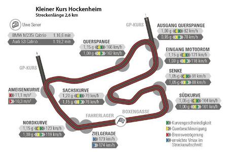 Audi S3 Cabrio, BMW M235i Cabrio, Hockenheim, Rundenzeit