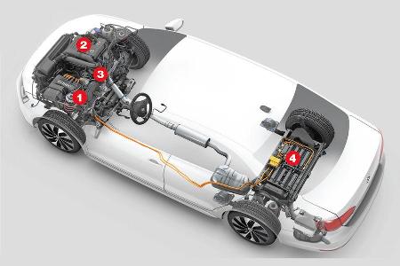 VW Jetta Hybrid, Antrieb, Grafik
