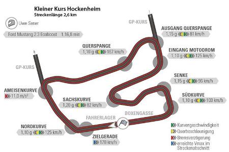 Ford Mustang 2.3 Ecoboost Fastback, Hockenheim, Rundenzeit
