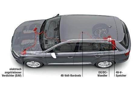 Audi, Technik, Mildhybrid 48V