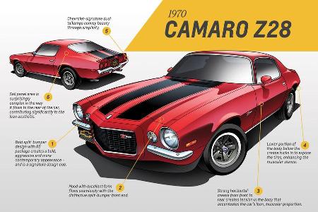 1970 Chevrolet Camaro Z/28 - Design - 2. Generation - Muscle Car - Pony Car