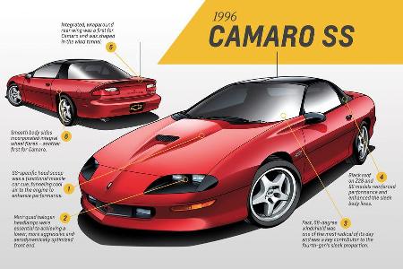 1996 Chevrolet Camaro SS - Design - 4. Generation - Muscle Car - Pony Car