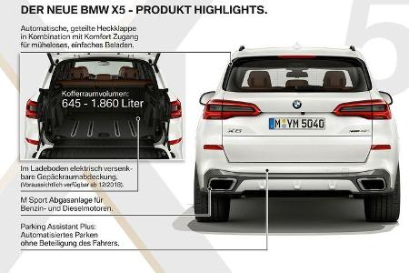 BMW X5 2018 Neuvorstellung