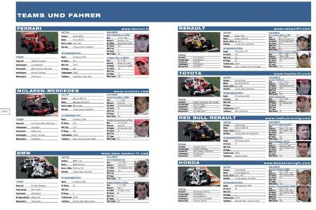 Ausführliche Statistiken zu jedem Rennen und jedem Fahrer.