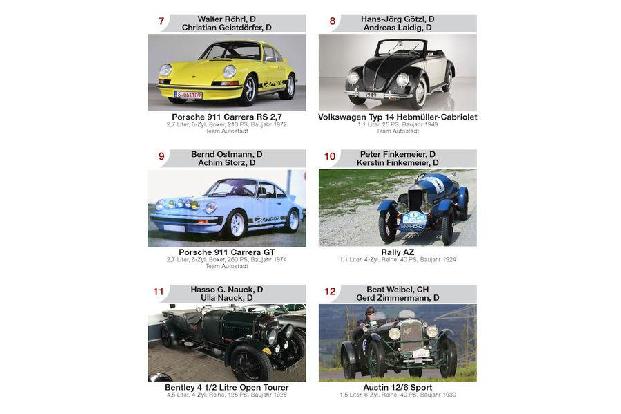 Teilnehmer-Katalog Paul Pietsch Classic