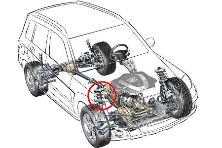 Im GLK kommt ein besonders kompakt bauender Antrieb zu den Vorderrädern zum Einsatz.
