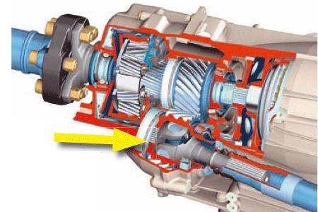 Ein Kreuzgelenk läuft dabei im Zahnrad.