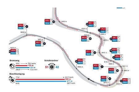 F1 vs. WEC - Grafik - GPS-Daten - Spa Francorchamps