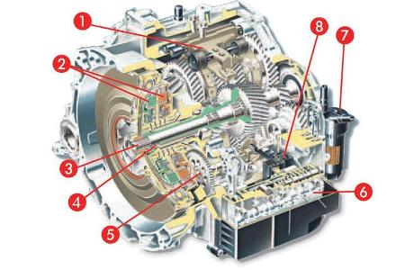 Dadurch wird nicht nur die Motorbremswirkung unterstützt, der Turbodiesel arbeitet zudem in einem günstigen Drehzahlbereich,...