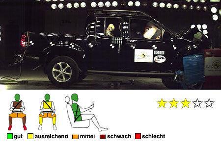 Nissan Navara (Nachtest)