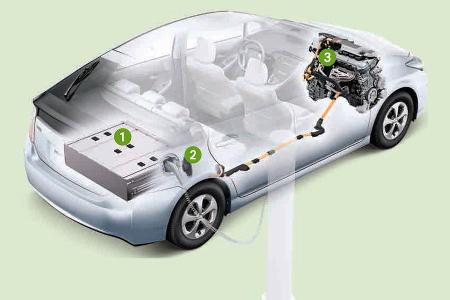 Toyota Prius Plug-in, Zeichnung