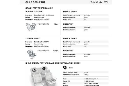 Chevrolet Trax EuroNCAP-Crashtest
