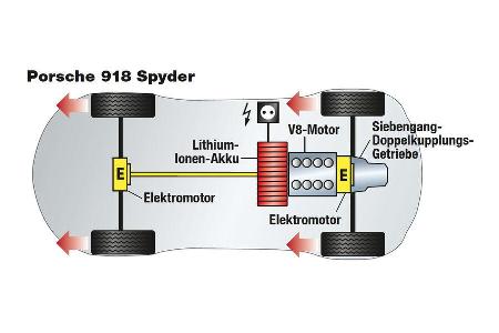 Porsche 918 Spyder, Grafik